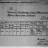 Skany archiwalnych dokumentów z 1945 roku dotyczących Bisztynka i Sątop